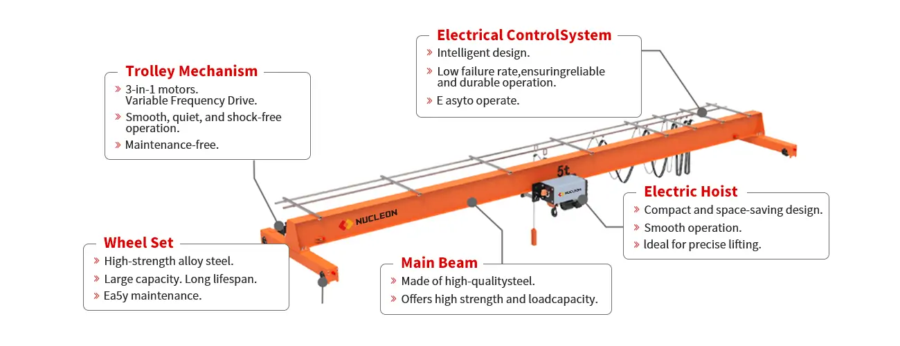 single-girder-overhead-crane-parts-3.webp