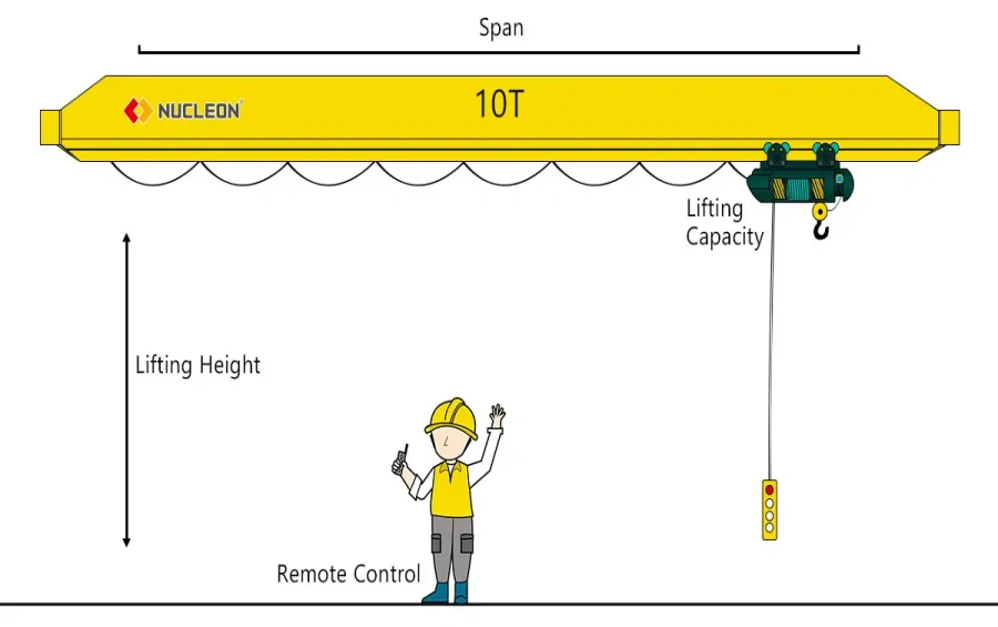 10-Ton-Overhead-Crane-Design.webp