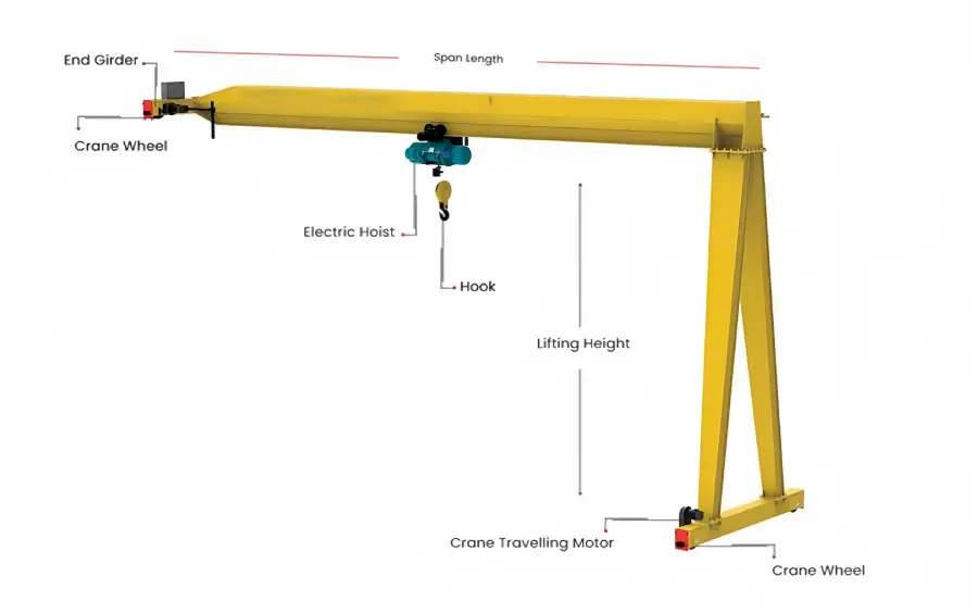 Single Girder Semi Gantry Crane-.webp