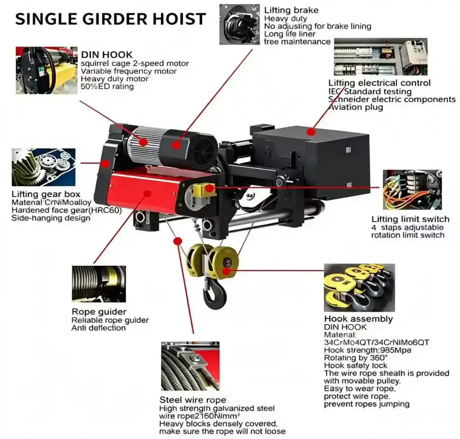 European Electric Hoist-_副本_副本.webp
