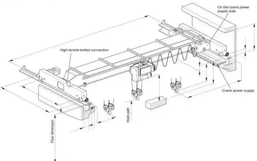 European Type Single Girder Overhead Crane.webp