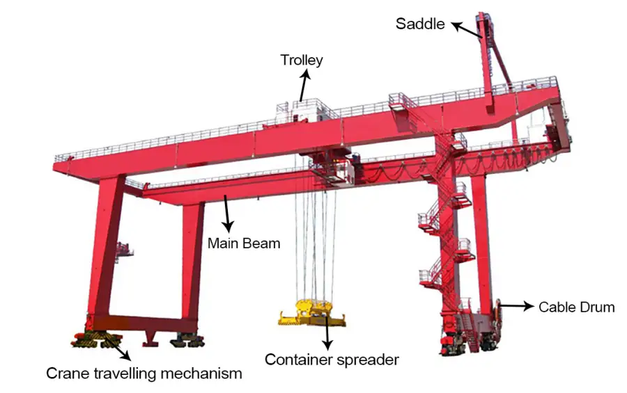 Rail Mounted Container Gantry Cranes_副本.webp