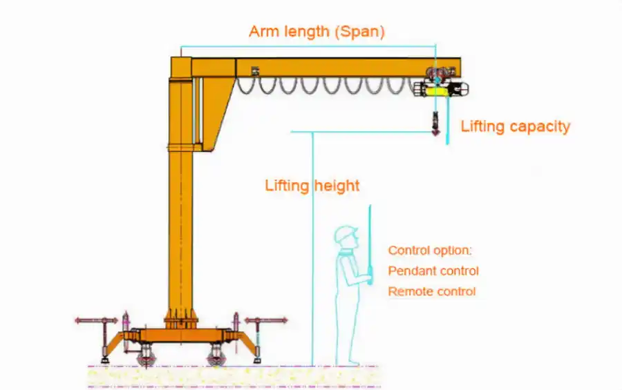 Portable-Jib-Cranes.webp