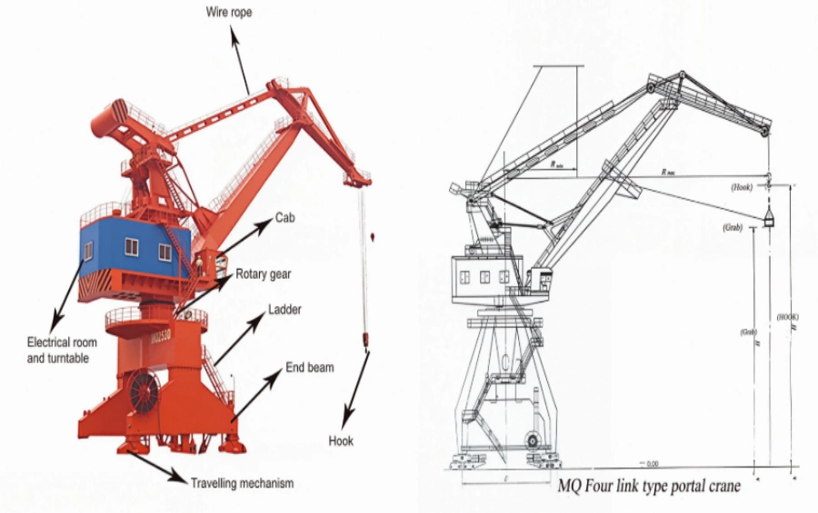 Portal Boom Cranes.webp