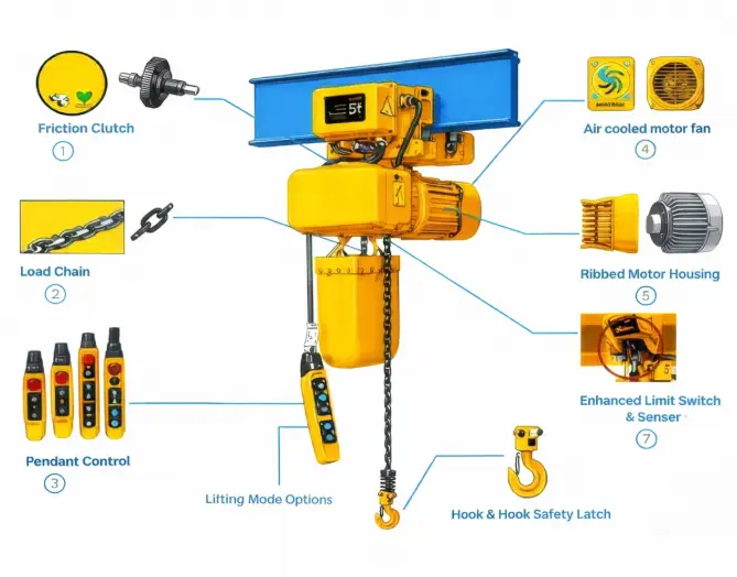 Electric Chain Hoists.webp
