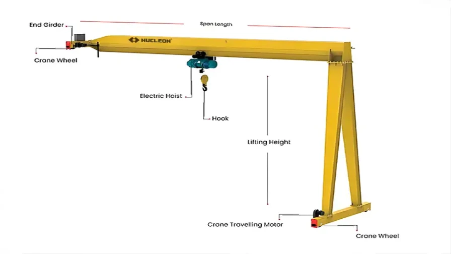 Semi Gantry Crane (1)_896x504.webp Semi Gantry Crane (1)_896x504.webp