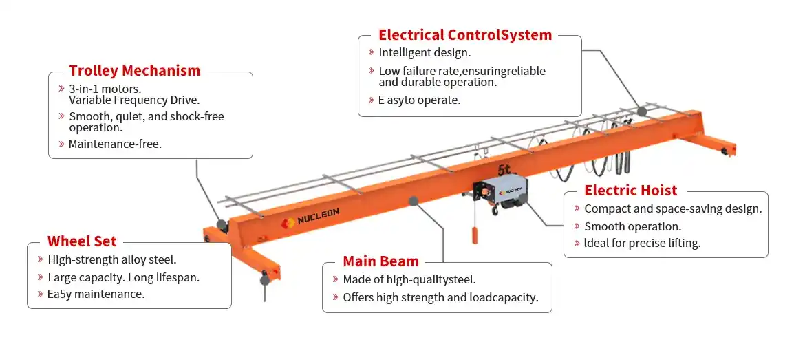 single-girder-overhead-crane-parts-3.webp