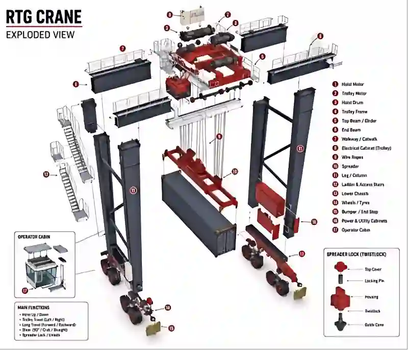 RTG CRANE.webp RTG CRANE.webp