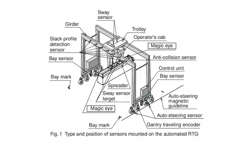 RTG-Container-Crane-Parts.webp RTG-Container-Crane-Parts.webp