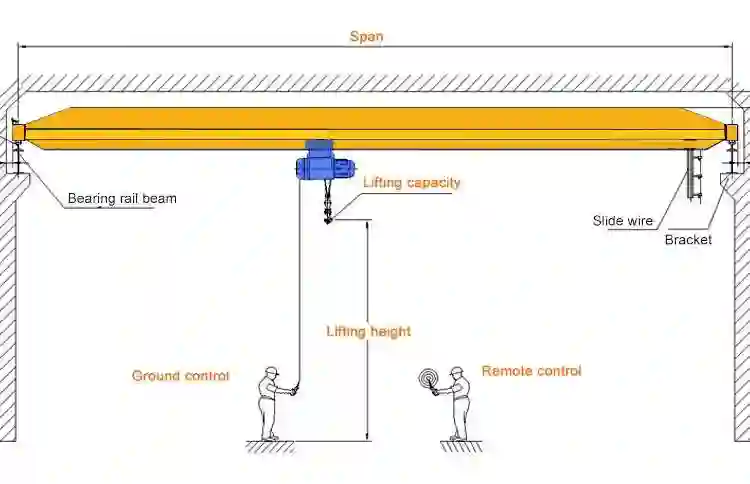 single-girder-eot-crane.webp single-girder-eot-crane.webp