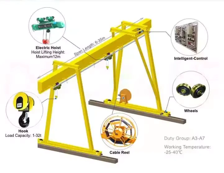 mh-box-type-single-girder-gantry.webp mh-box-type-single-girder-gantry.webp