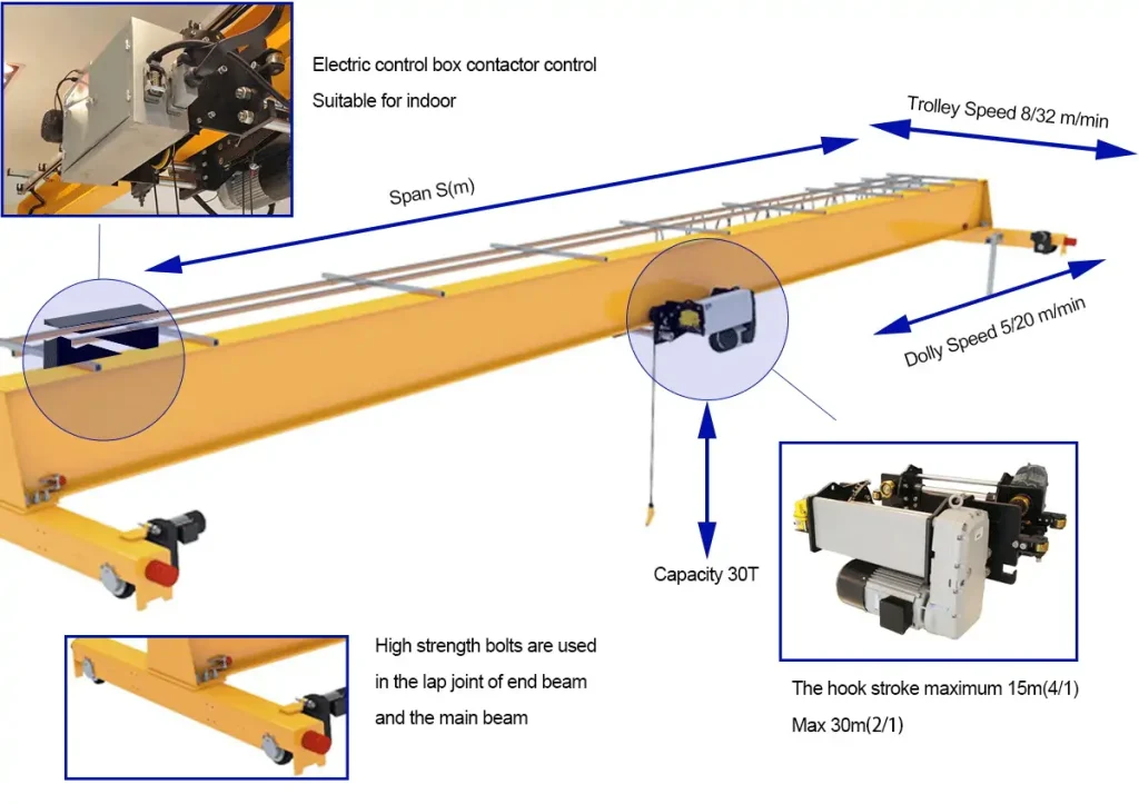 Components-of-European-Single-Girder-Bridge-Crane-1024x723.webp