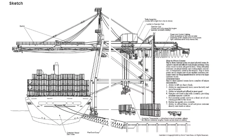 STS Quay Crane for Container.webp