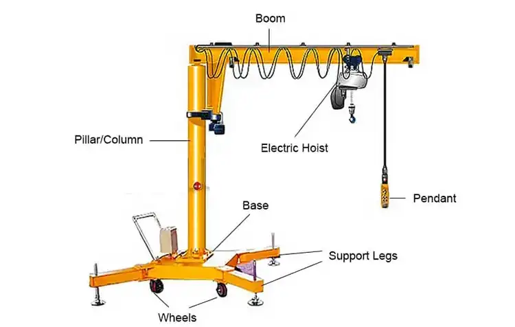 Mobile-Portable-Column-Jib-Crane-parts.webp Mobile-Portable-Column-Jib-Crane-parts.webp
