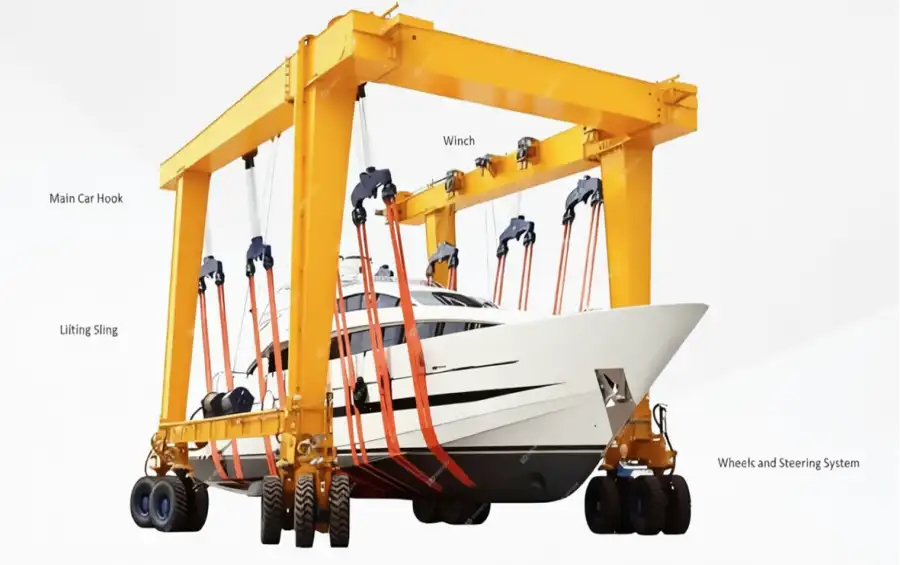 Marine Boat Hoist: Engineering Precision and Operational Mastery in Vessel Lifting